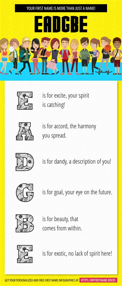 eadgbe acronym.